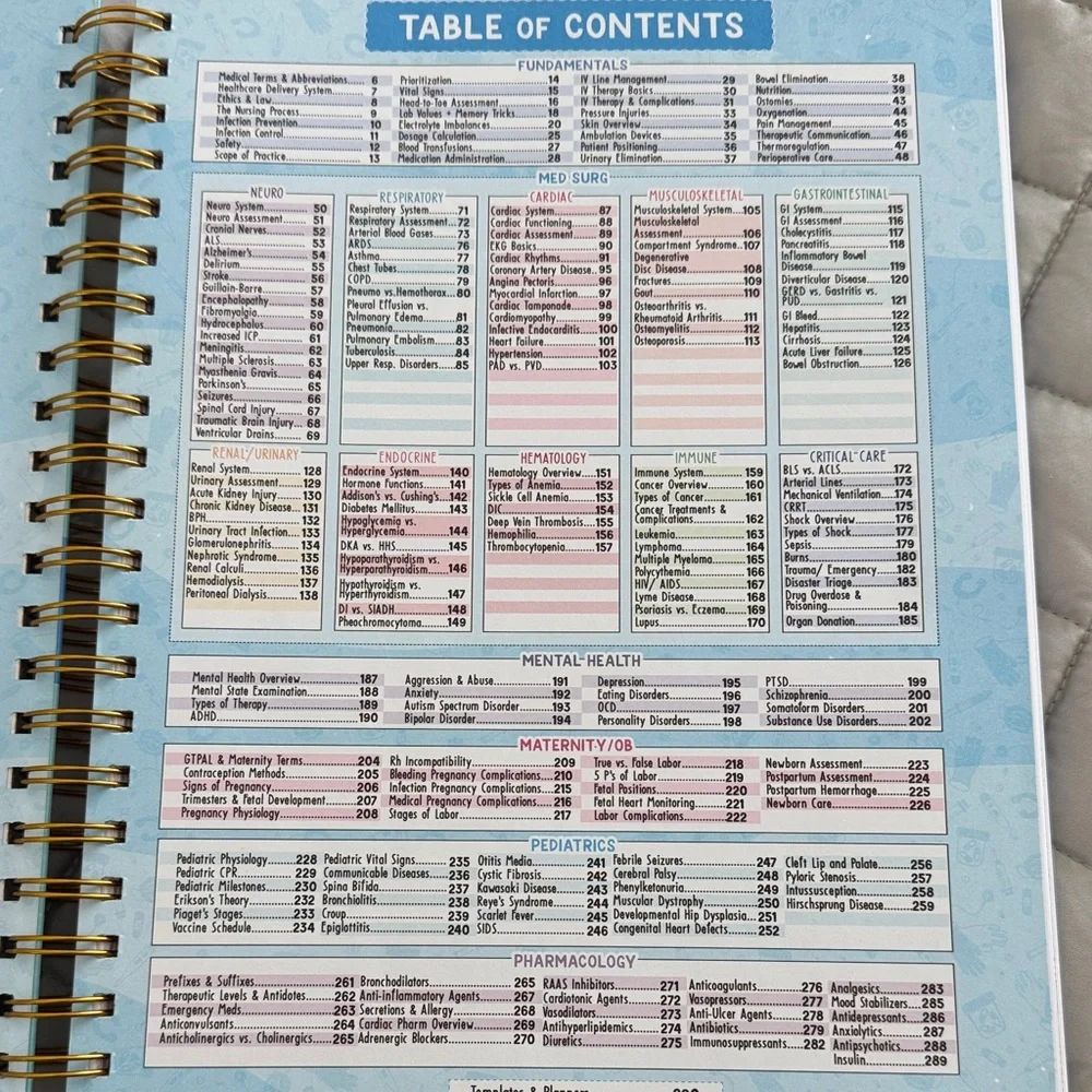 Nursing School Success Study Bundle - Aqua - Picture 2 of 3